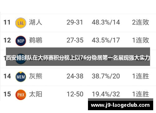 西安排球队在大师赛积分榜上以76分稳居第一名展现强大实力