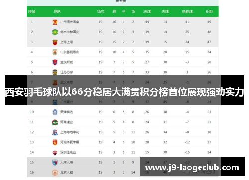 西安羽毛球队以66分稳居大满贯积分榜首位展现强劲实力